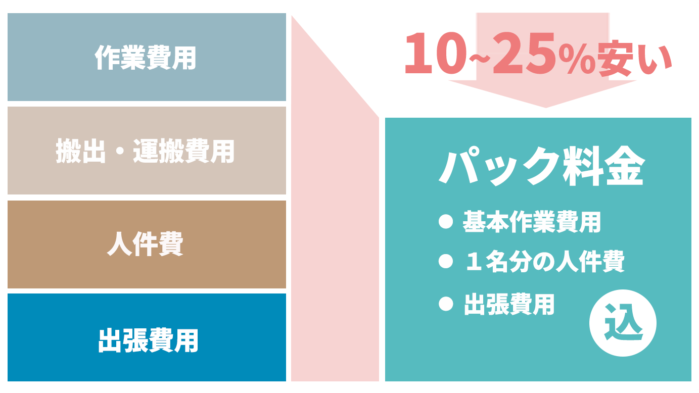 プラン比較表