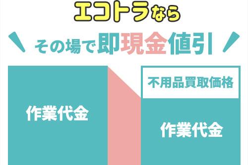 買取システムイメージ